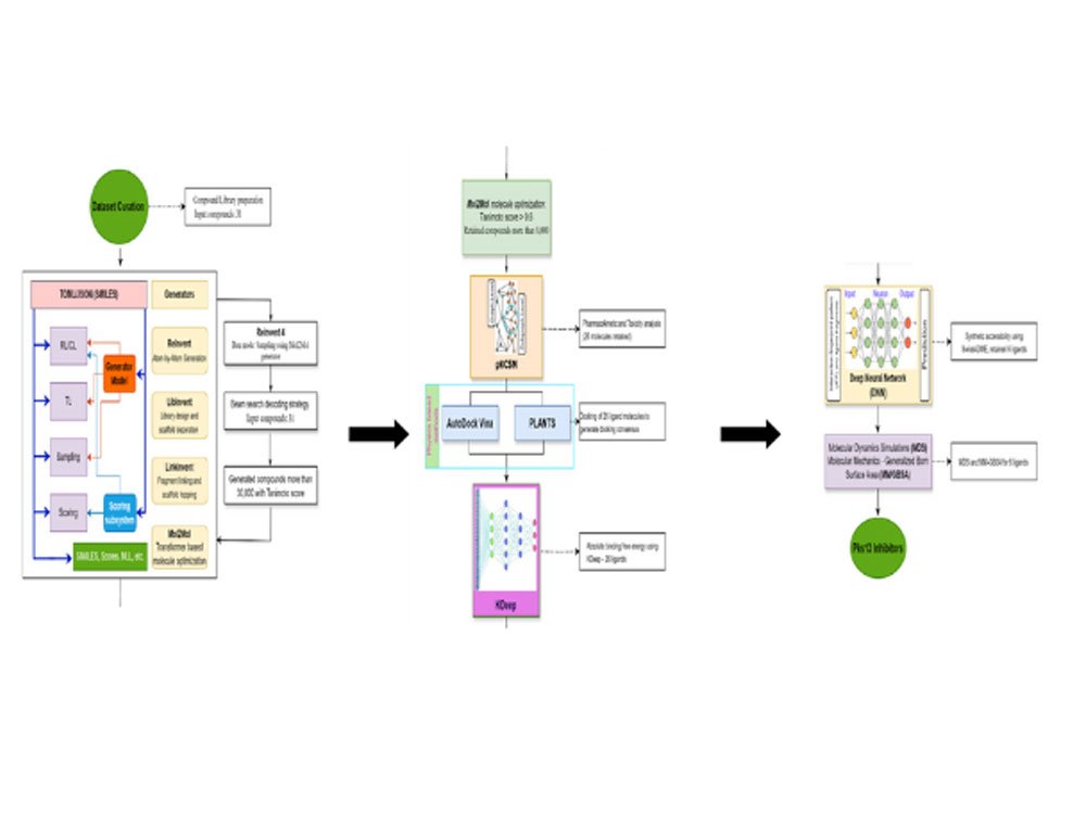 Pks13 case study